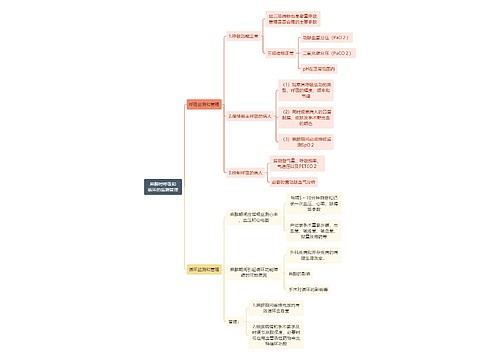 医学知识麻醉时呼吸和循环的监测管理思维导图