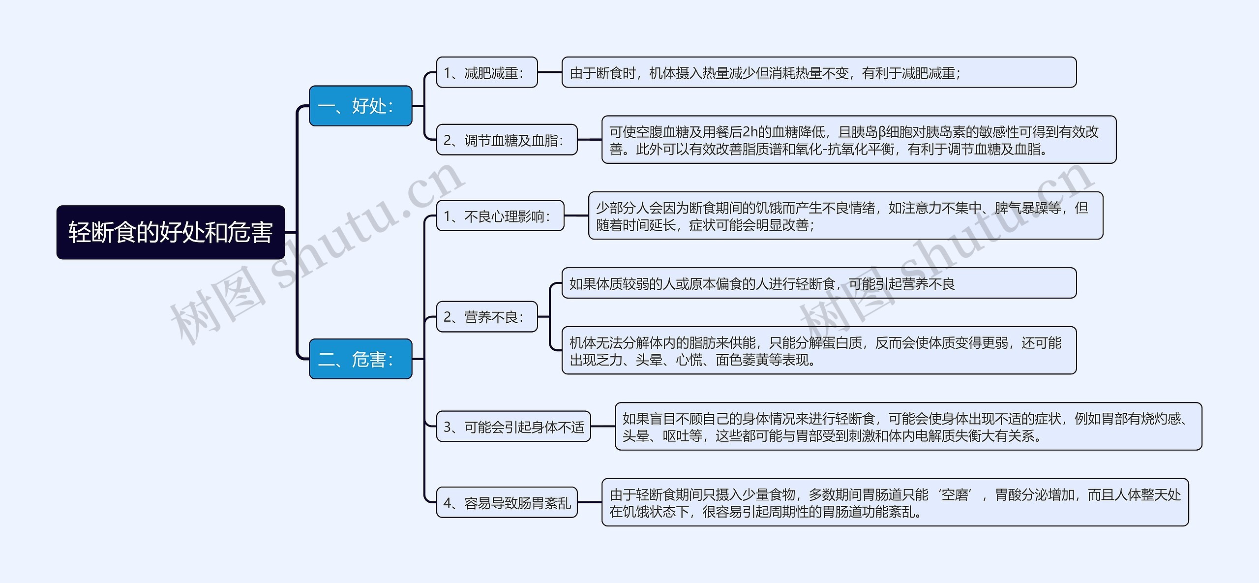 轻断食的好处和危害