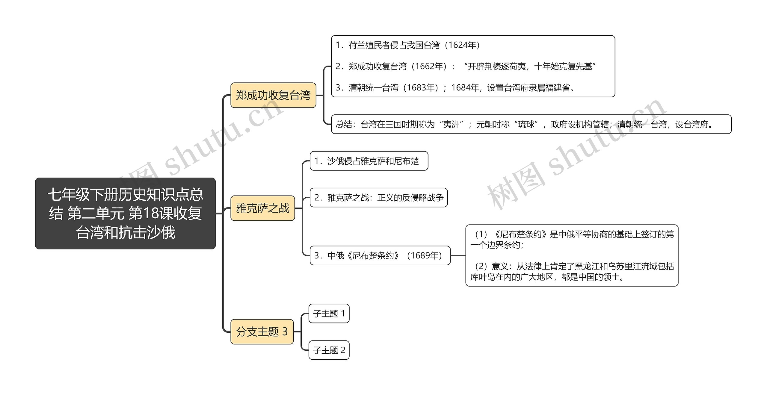 七年级下册历史知识点总
结 第二单元 第18课收复台湾和抗击沙俄思维导图