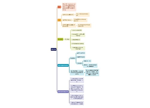 统计学知识回归分析思维导图