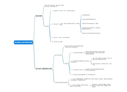 刑法强迫交易罪思维导图