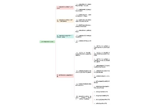 近代中国法制现代化进程思维导图