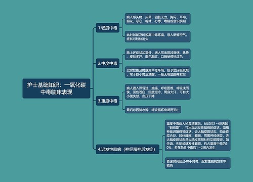 护士基础知识：一氧化碳中毒临床表现