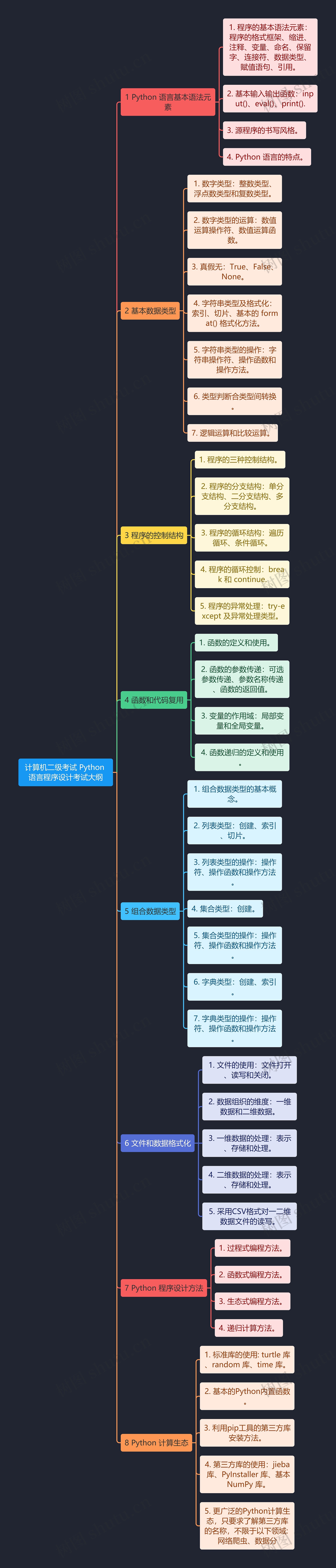 计算机二级考试 Python 语言程序设计考试大纲