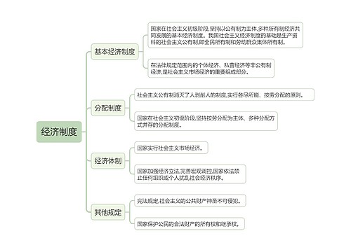 经济制度的思维导图