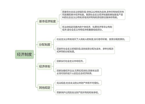 经济制度的思维导图