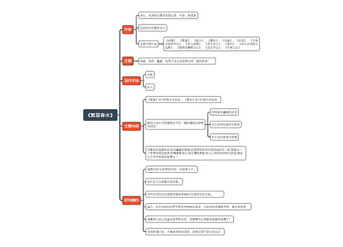 《繁星春水》内容概括思维导图