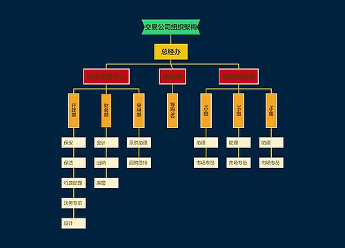 交易公司组织架构