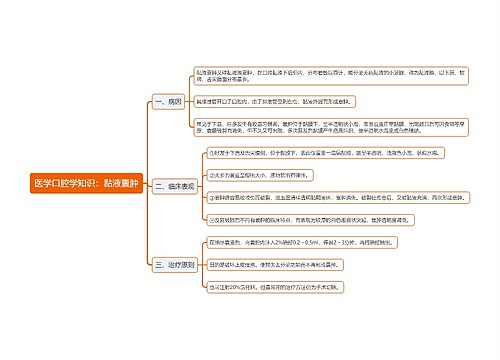 医学口腔学知识：黏液囊肿思维导图