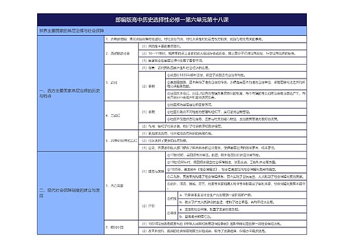 部编版高中历史选择性必修一第六单元第十八课