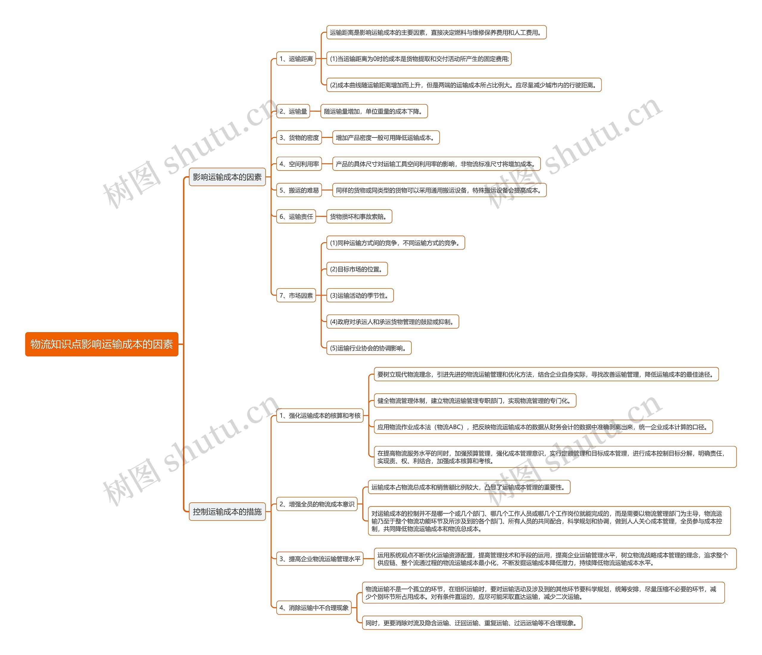 物流知识点影响运输成本的因素