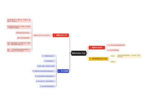 结构化设计方法思维导图