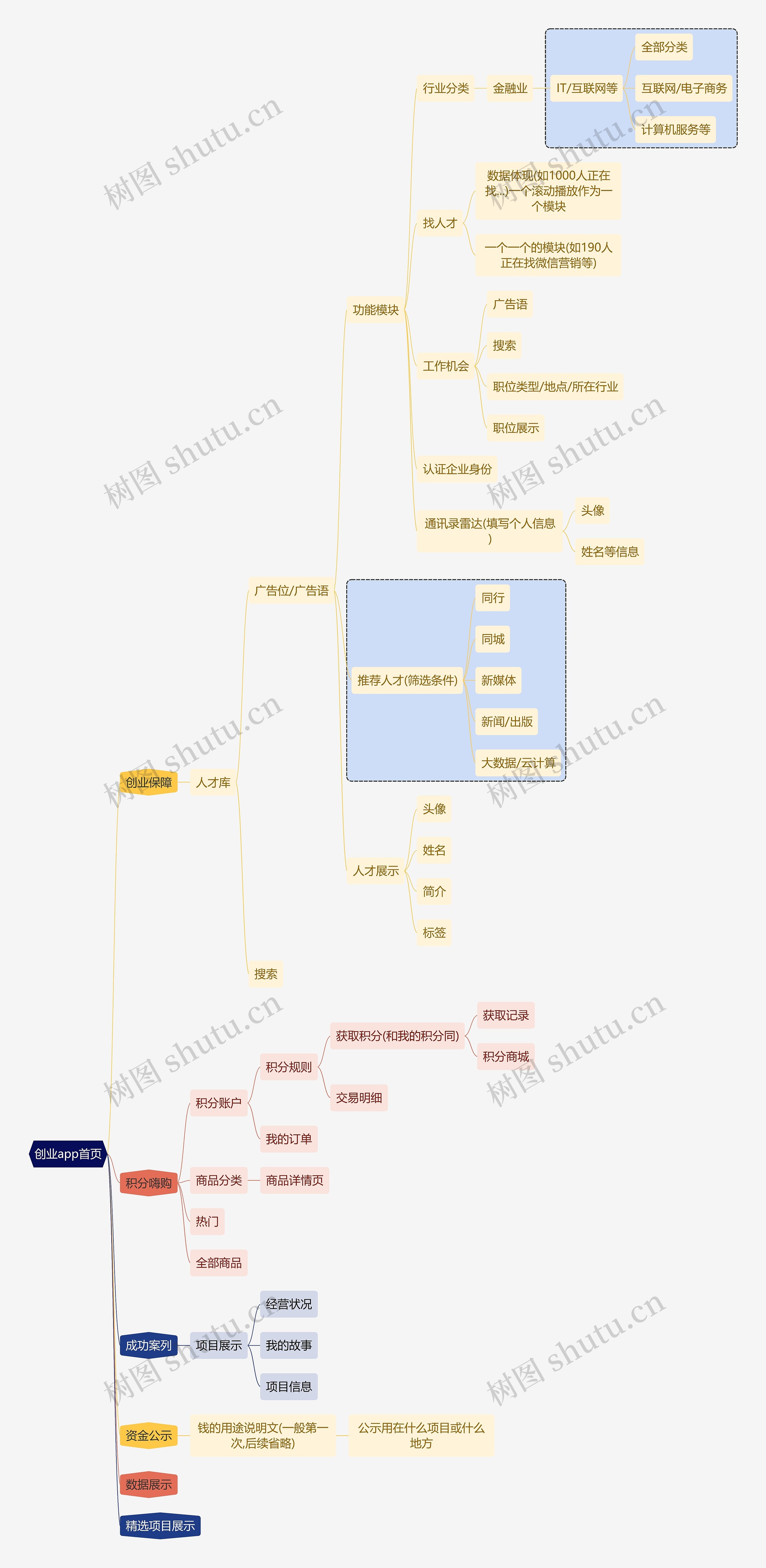 职业技能创业app首页思维导图