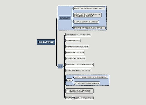 计算机考试知识开机与注意事项思维导图