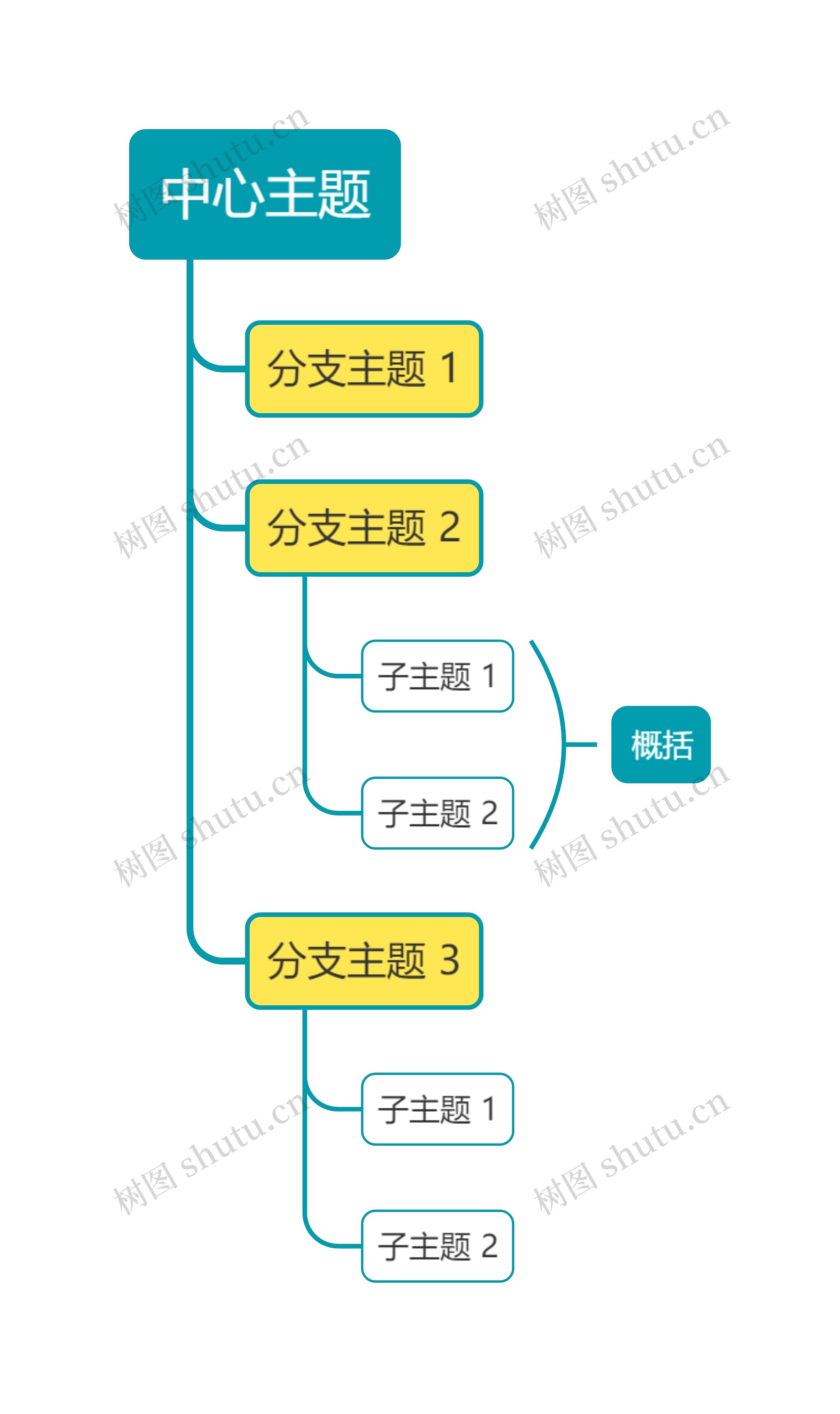 马卡龙黄绿色单向树形图主题模板