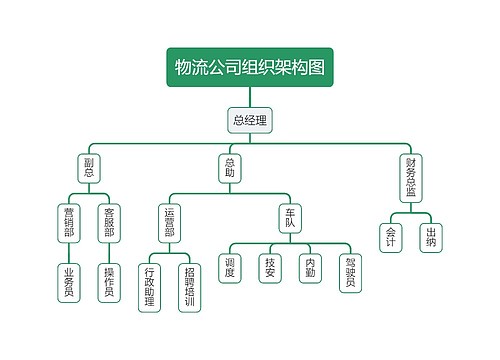 物流公司组织架构图