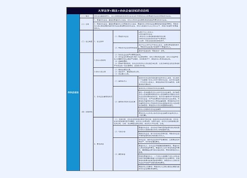 大学法学<商法>合伙企业法知识点总结树形表格