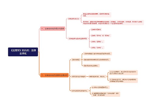 《法理学》知识点：法律全球化