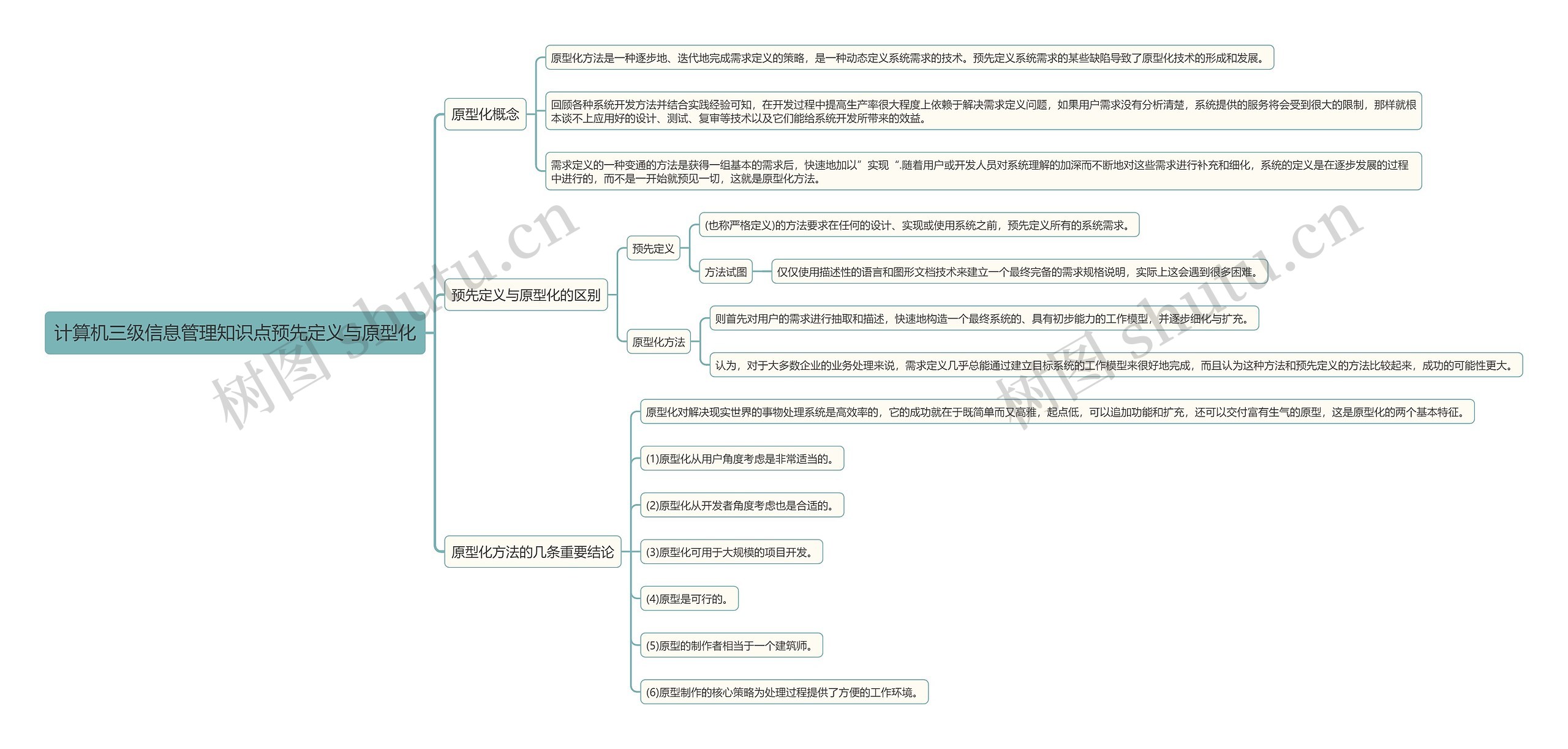 计算机三级信息管理知识点预先定义与原型化