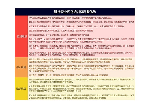 进行职业规划培训有哪些优势