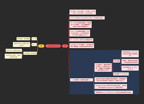 国二计算机考试C语言数据类型转换知识点思维导图