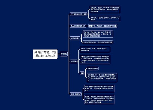 APP推广笔记：年度渠道推广工作总结