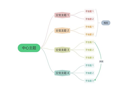 莫兰迪灰绿主色彩虹逻辑图主题模板