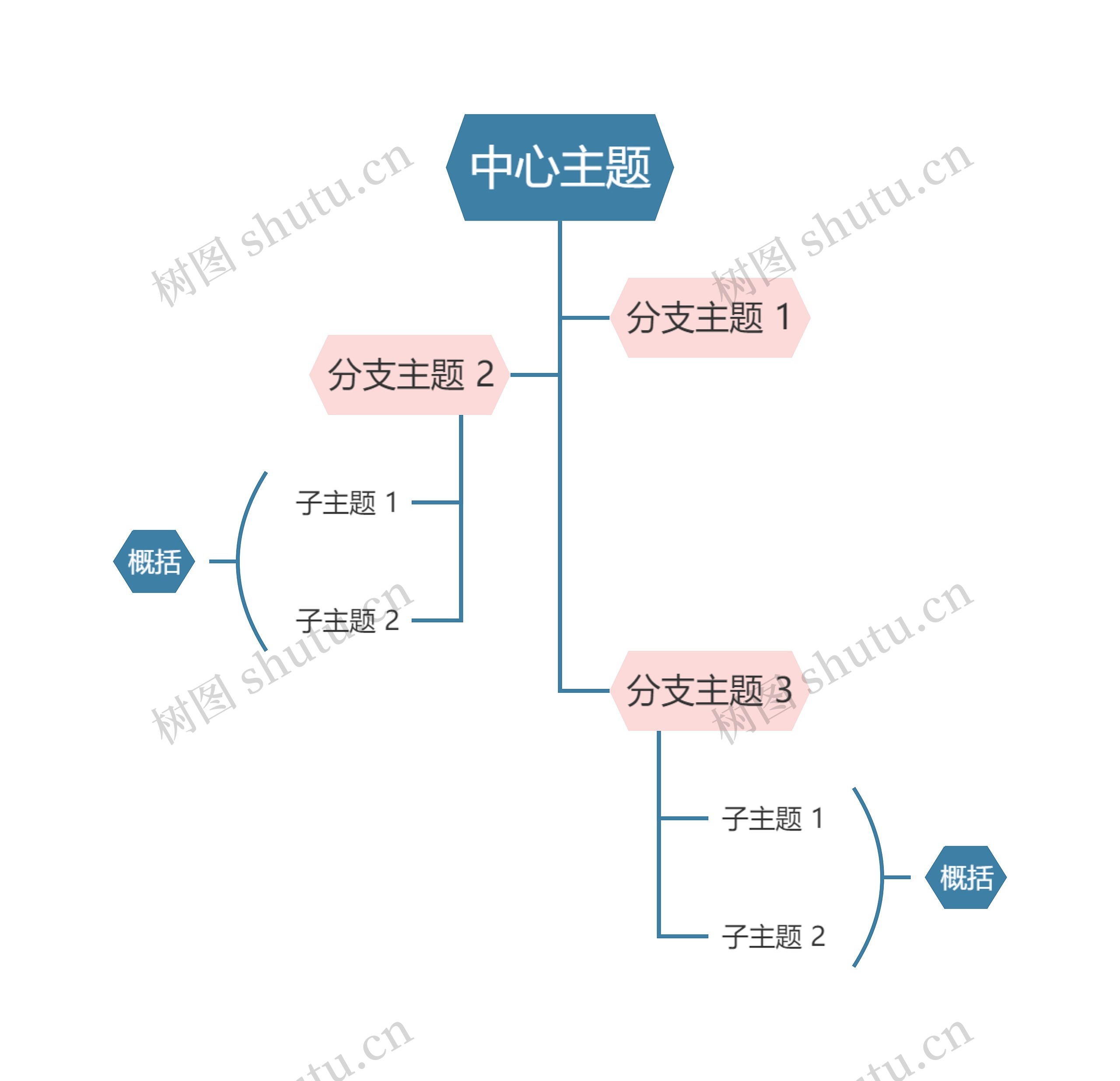 马卡龙奶油粉蓝色树形图主题思维导图