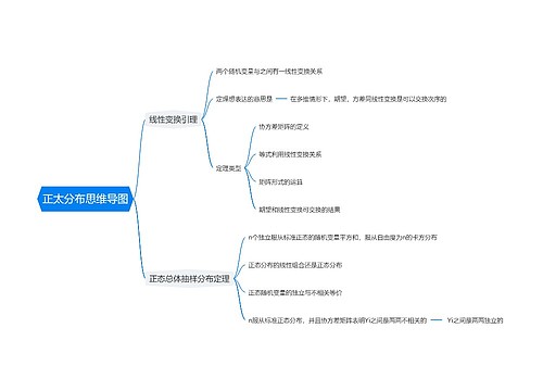 正太分布思维导图