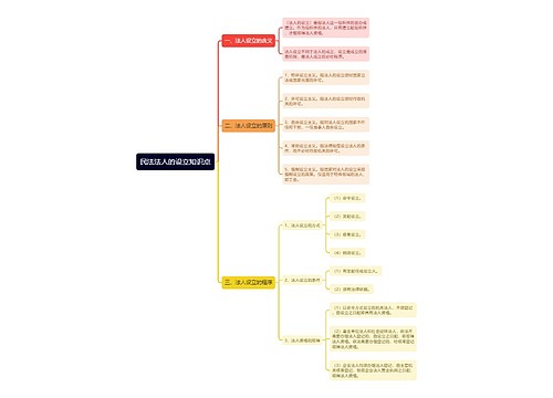 民法法人的设立知识点思维导图