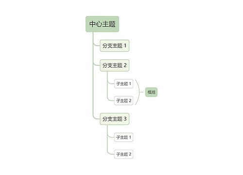 莫兰迪清新绿色单向树形图主题模板