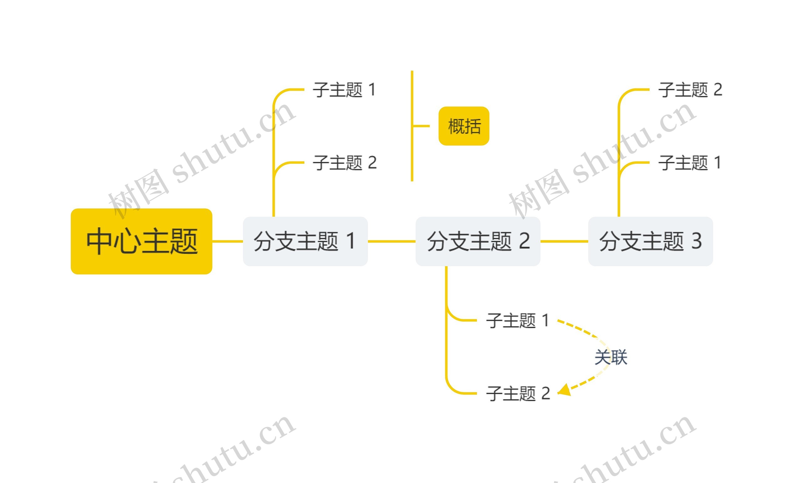 简约黄色时间轴主题思维导图