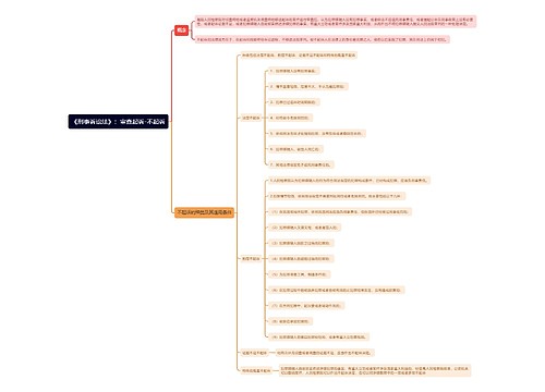 《刑事诉讼法》：审查起诉-不起诉思维导图