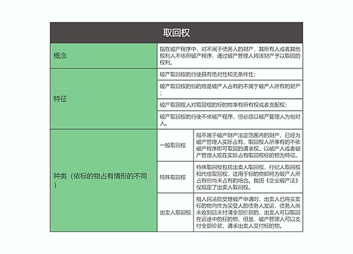 商法  取回权思维导图