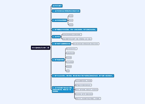 会计基础知识点第三章