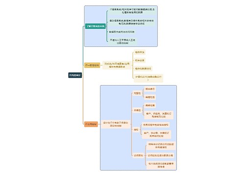 财务审计IT内控审计思维导图