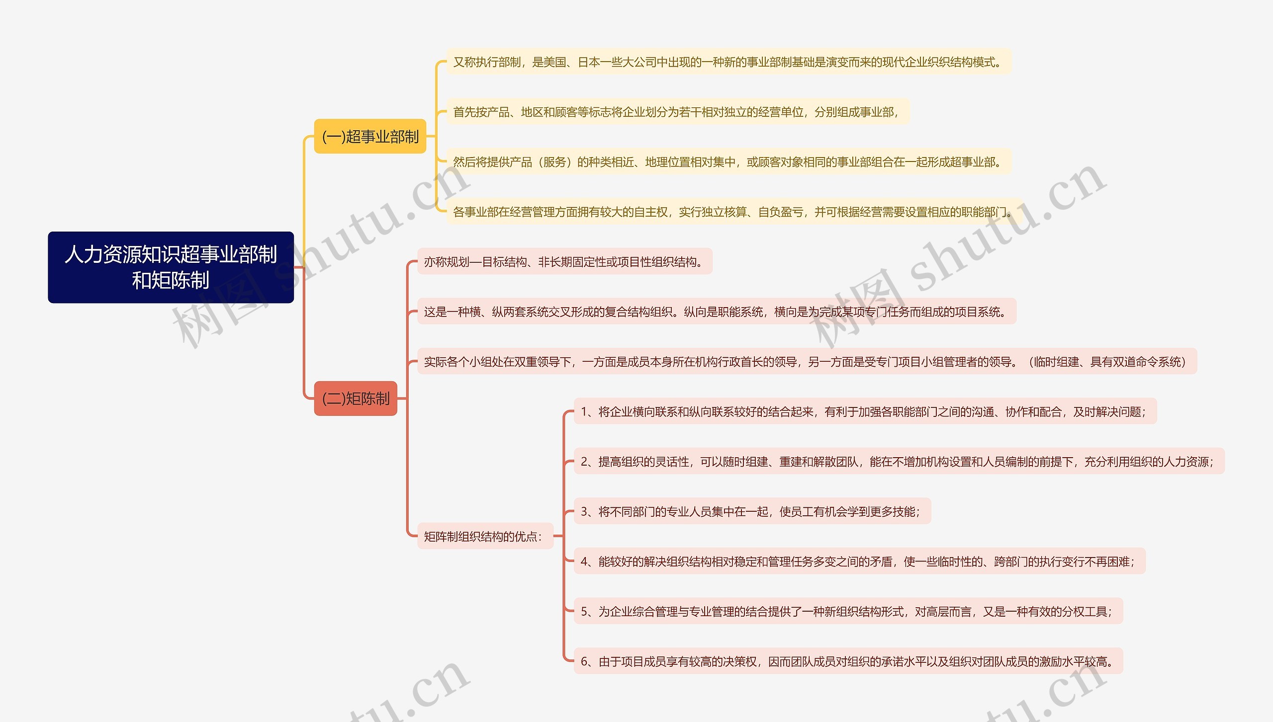 人力资源知识超事业部制和矩陈制思维导图