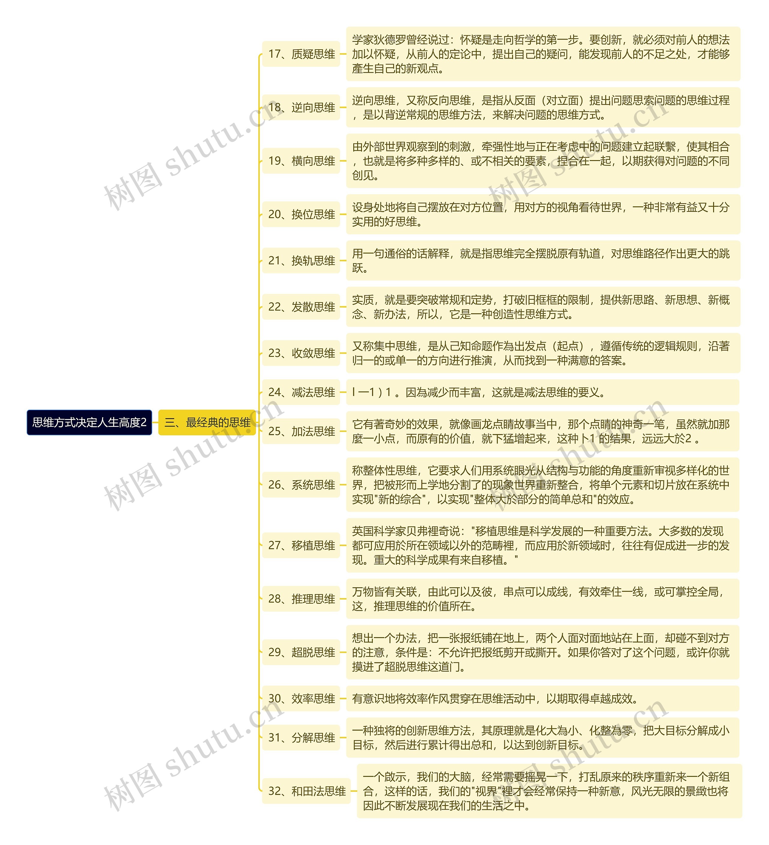 干货《思维方式决定人生高度2》思维导图