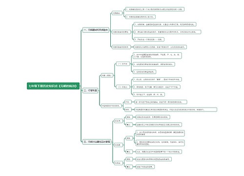 七年级下册历史知识点《元朝的统治》思维导图