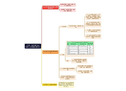 （干货）个体工商户生产经营个人所得税计算2022思维导图