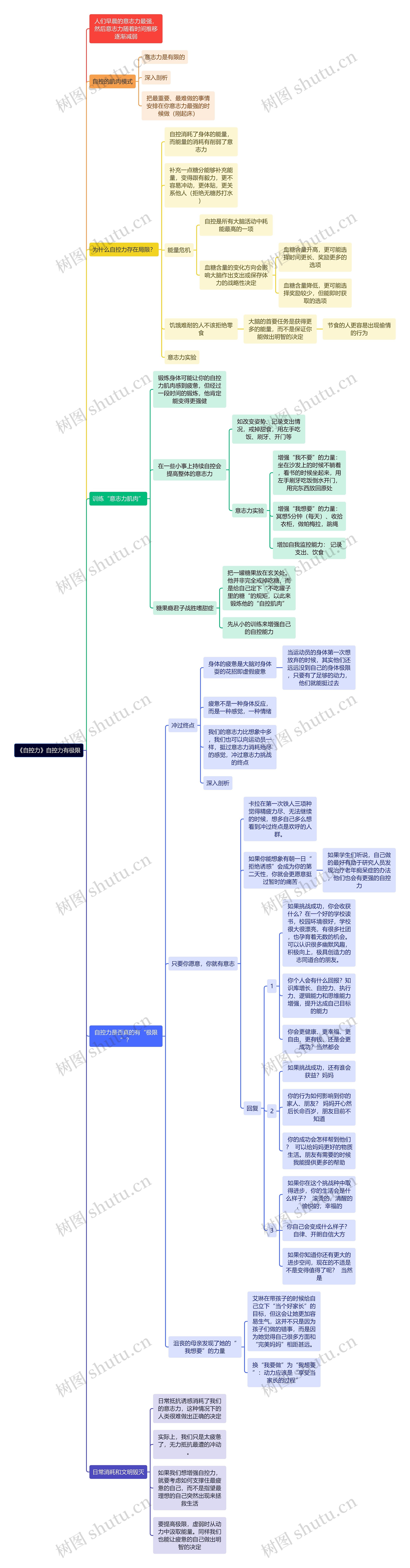 《自控力》自控力有极限思维导图