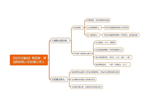 《经济法基础》第四章：增值税纳税人和扣缴义务人思维导图
