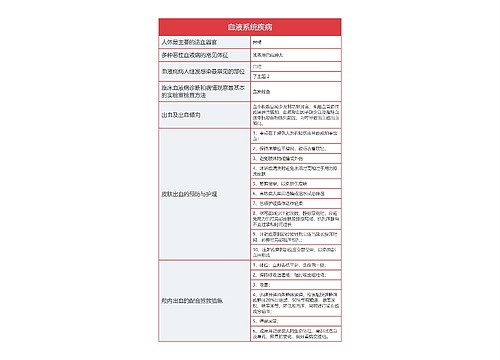 血液系统疾病的思维导图