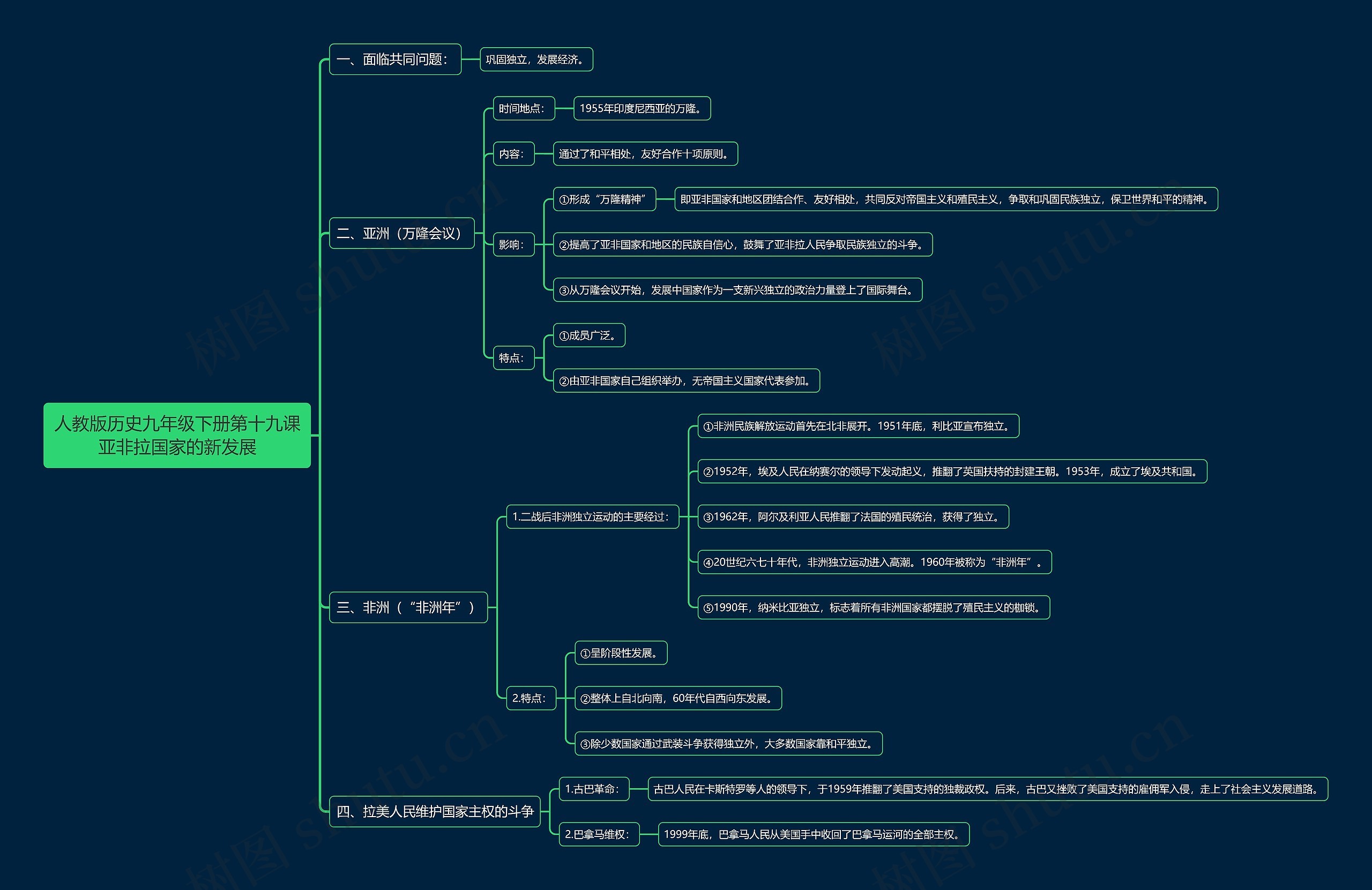 人教版历史九年级下册第十九课亚非拉国家的新发展思维导图