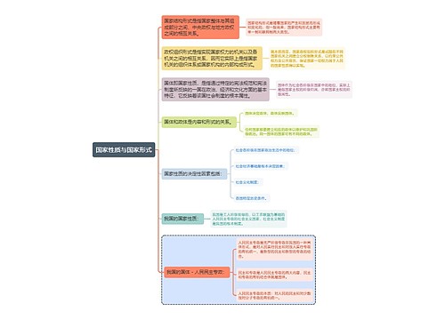 宪法知识国家性质与国家形式思维导图