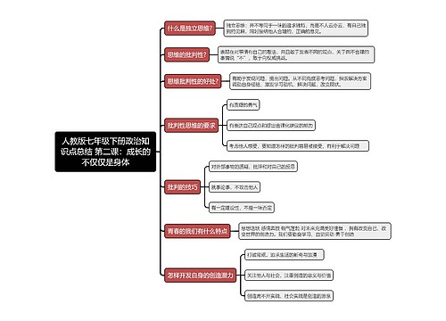 人教版七年级下册政治知识点总结 第二课：成长的不仅仅是身体