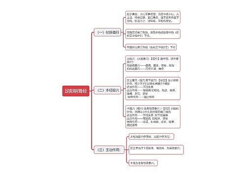 足阳明胃经思维导图