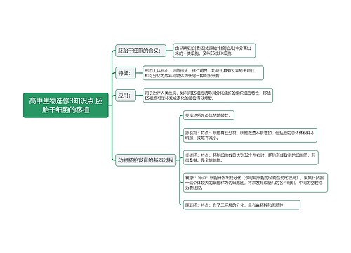 高中生物选修3知识点 胚胎干细胞的移植