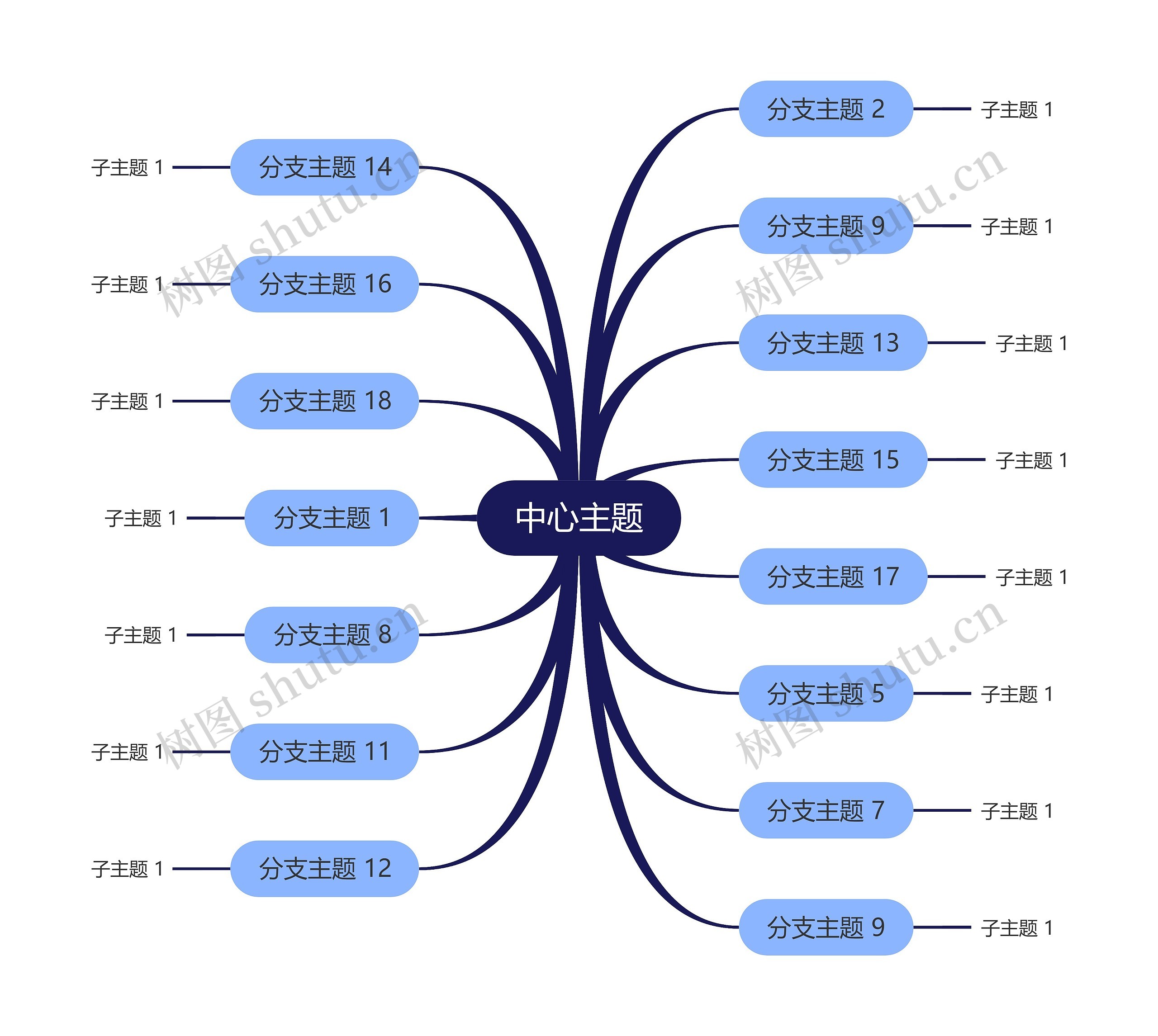 经典蓝色思维导图主题模板