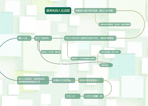 康养机构入住流程